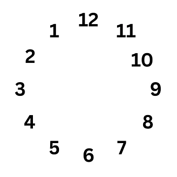 Artwork thumbnail, Confusing clock by RVJdesigns