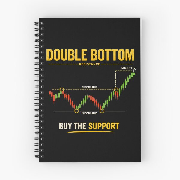 Item preview, Double Bottom Trading Pattern – Buy The Support designed and sold by KrzychoWro.