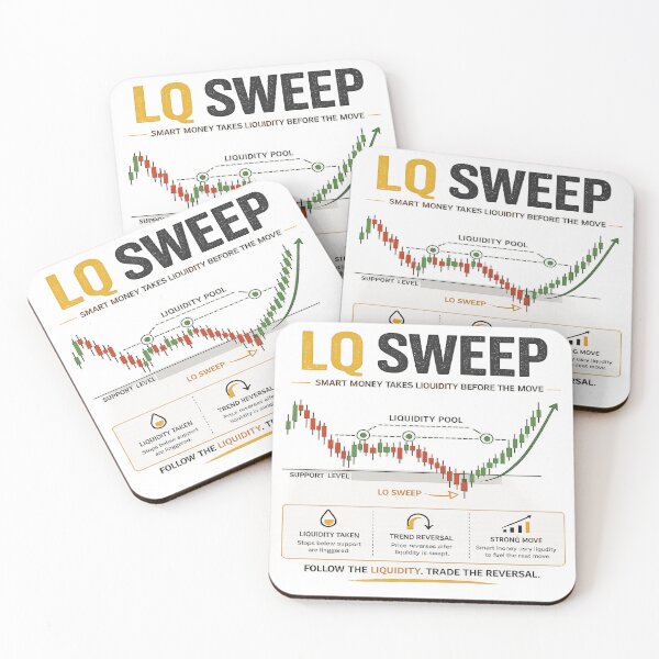 Item preview, Liquidity Sweep (LQ Sweep) – Follow The Liquidity designed and sold by KrzychoWro.