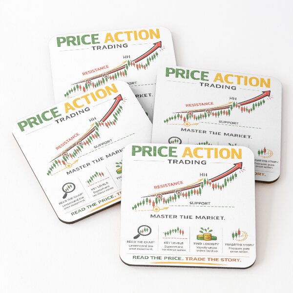 Item preview, Price Action Trading – Master The Market designed and sold by KrzychoWro.