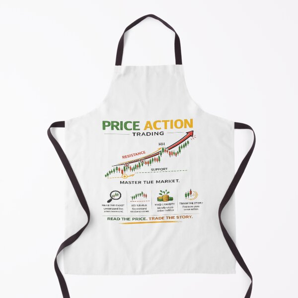 Item preview, Price Action Trading – Master The Market designed and sold by KrzychoWro.