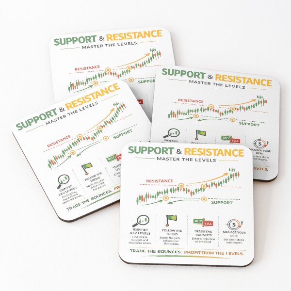 Item preview, Support & Resistance – Master The Levels designed and sold by KrzychoWro.