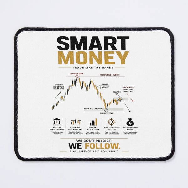 Item preview, Smart Money – Trade Like The Banks designed and sold by KrzychoWro.