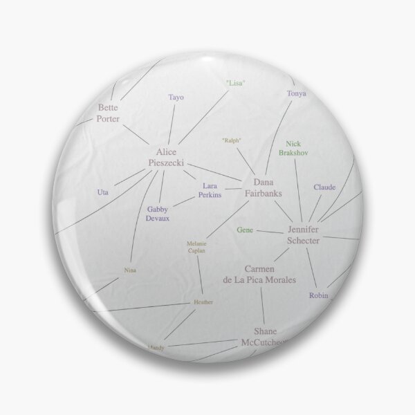 Item preview, the l word net  designed and sold by Ilustra Club.