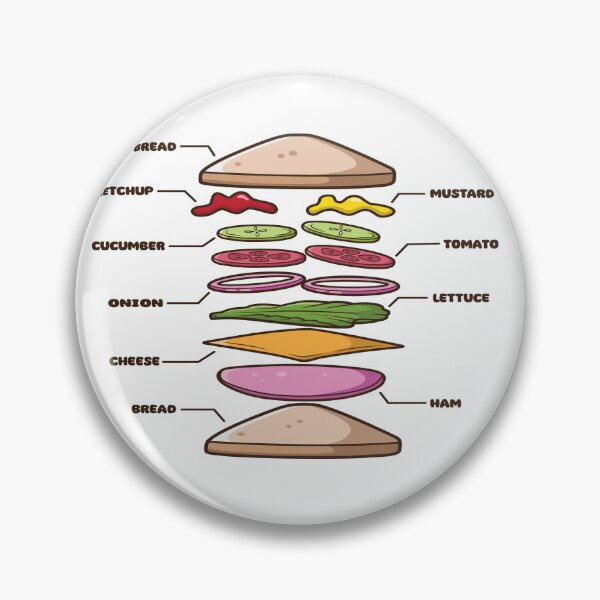 Item preview, Sandwich Anatomy designed and sold by anggapajar.