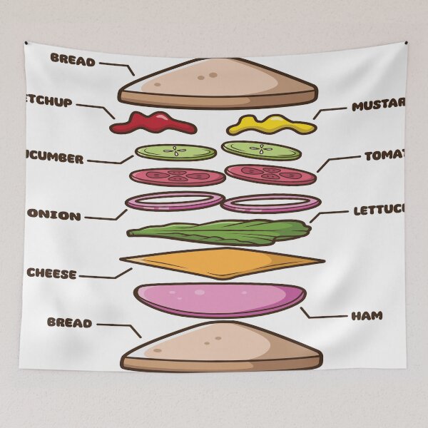 Item preview, Sandwich Anatomy designed and sold by anggapajar.