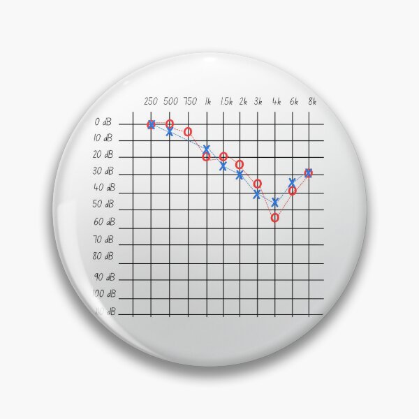 Item preview, Audiogram designed and sold by SydStot.