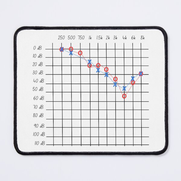 Item preview, Audiogram designed and sold by SydStot.