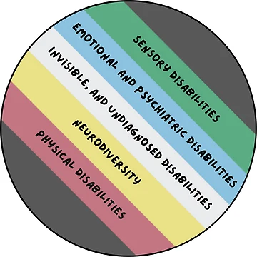 Artwork thumbnail, Disability pride (version 5) by Rebecca Tyler-Squires