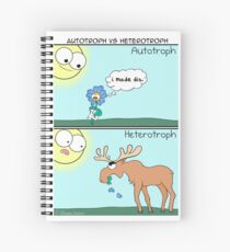 Autotroph vs Heterotroph Spiral Notebook