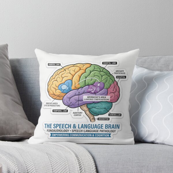 Item preview, The Speech e Language Brain designed and sold by RayOligon.