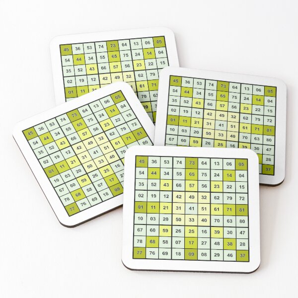Item preview, PalmPrints Magic Square 9x9 YW designed and sold by palmprints.