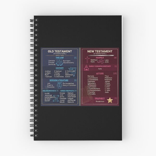 Item preview, Bible  Books designed and sold by BELIEVERS with STYLE.