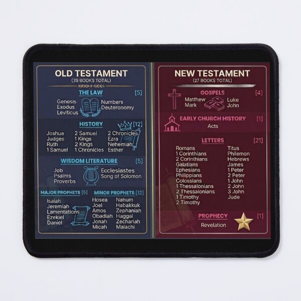 Item preview, Bible  Books designed and sold by BELIEVERS with STYLE.