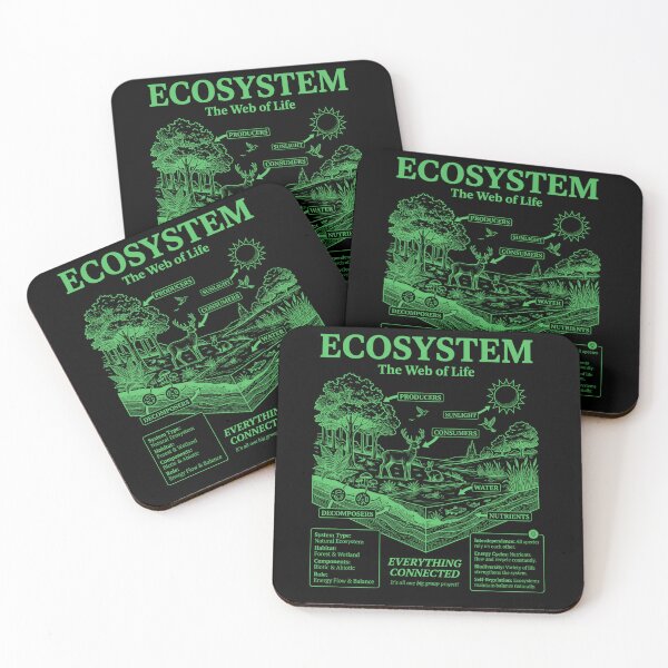 Item preview, Vintage Ecosystem Diagram Web Of Life Chart designed and sold by FreshVibe Prints.