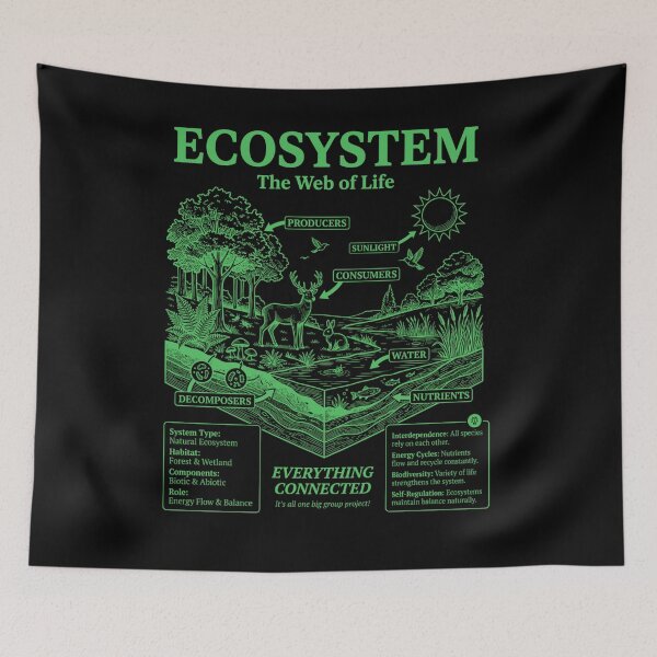 Item preview, Vintage Ecosystem Diagram Web Of Life Chart designed and sold by FreshVibe Prints.
