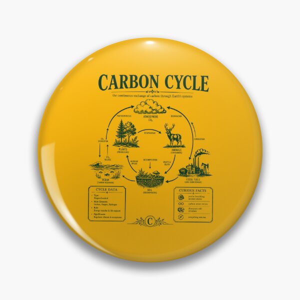 Item preview, Vintage Carbon Cycle Diagram Environmental Science Chart designed and sold by FreshVibe Prints.