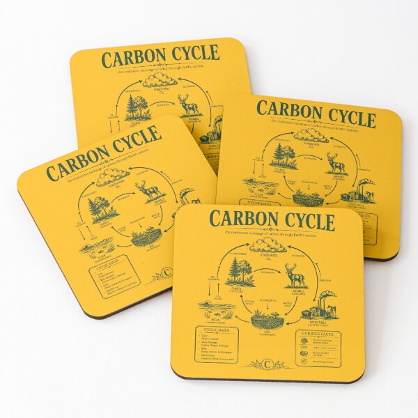 Item preview, Vintage Carbon Cycle Diagram Environmental Science Chart designed and sold by FreshVibe Prints.