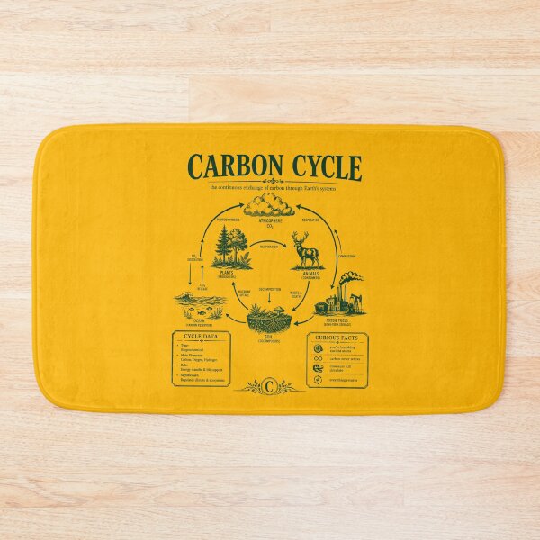 Item preview, Vintage Carbon Cycle Diagram Environmental Science Chart designed and sold by FreshVibe Prints.