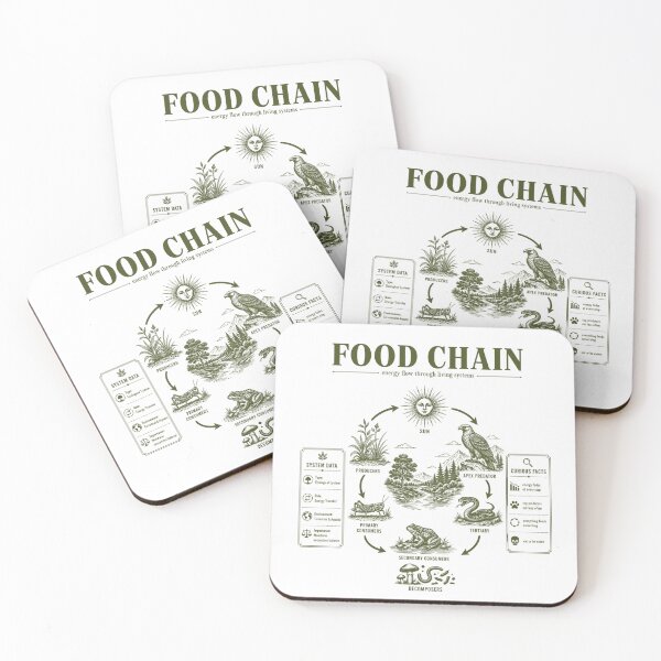 Item preview, Vintage Science Food Chain Diagram Ecosystem Flow designed and sold by FreshVibe Prints.