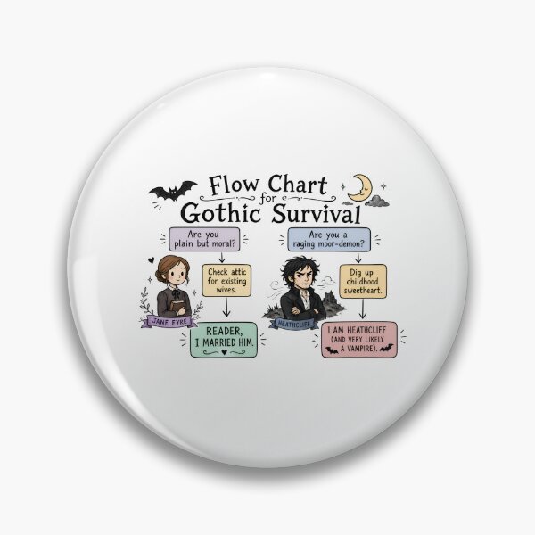 Item preview, Flow Chart For Gothic Survival Wuthering Heights designed and sold by Fenay Designs.