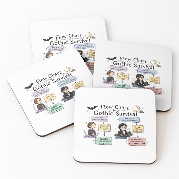 Item preview, Flow Chart For Gothic Survival Wuthering Heights designed and sold by Fenay Designs.