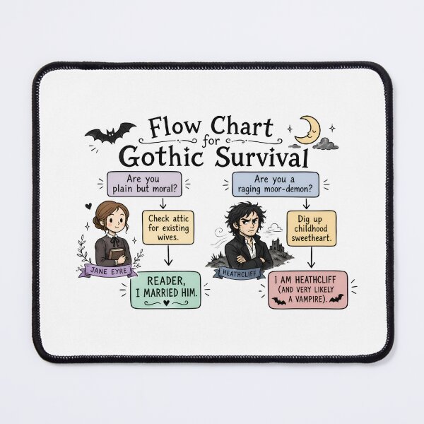 Item preview, Flow Chart For Gothic Survival Wuthering Heights designed and sold by Fenay Designs.