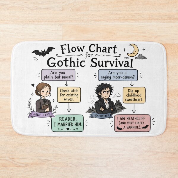 Item preview, Flow Chart For Gothic Survival Wuthering Heights designed and sold by Fenay Designs.