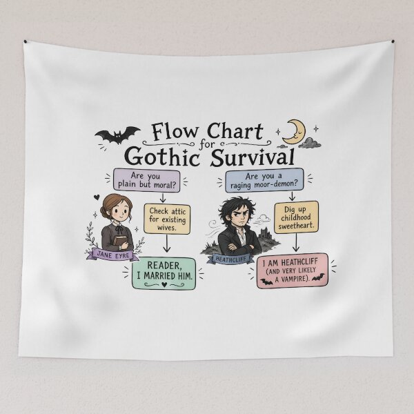 Item preview, Flow Chart For Gothic Survival Wuthering Heights designed and sold by Fenay Designs.