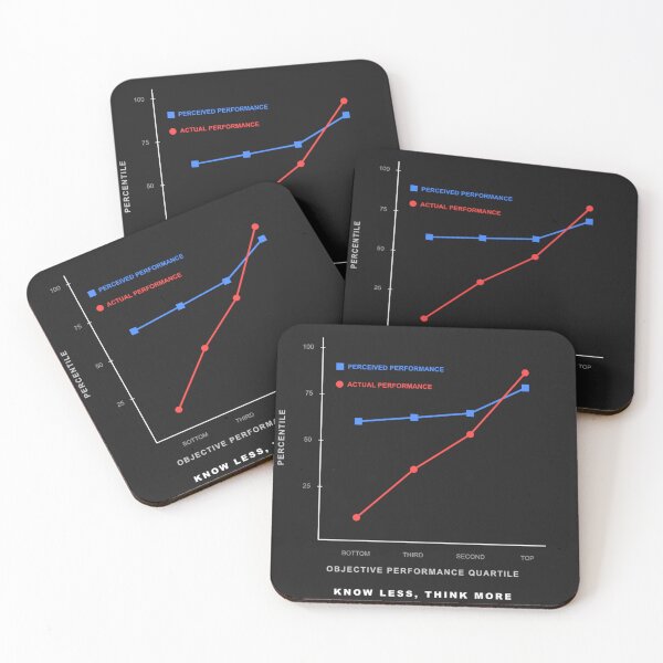 Item preview, The Dunning-Kruger Effect Psychological Graph designed and sold by Saturn5a.