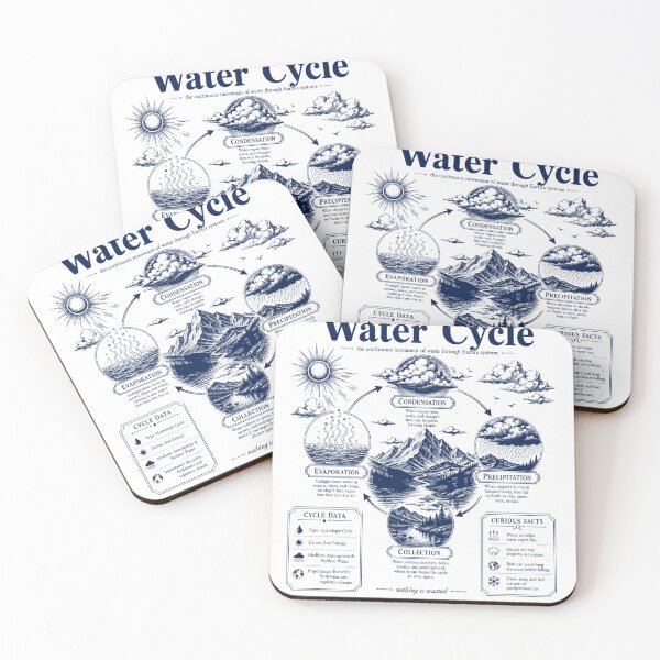 Item preview, Vintage Water Cycle Diagram Earth Science Infographic designed and sold by FreshVibe Prints.