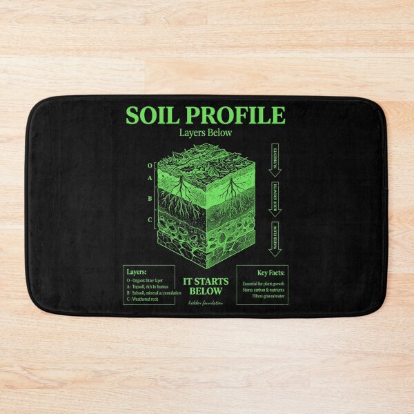 Item preview, Soil Profile Layers Educational Diagram Environmental Science designed and sold by FreshVibe Prints.