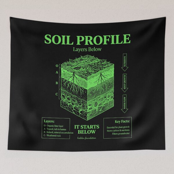 Item preview, Soil Profile Layers Educational Diagram Environmental Science designed and sold by FreshVibe Prints.