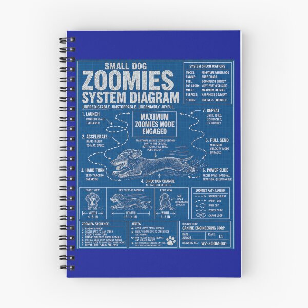 Item preview, Small Dog Zoomies System Diagram designed and sold by Willyboy16.