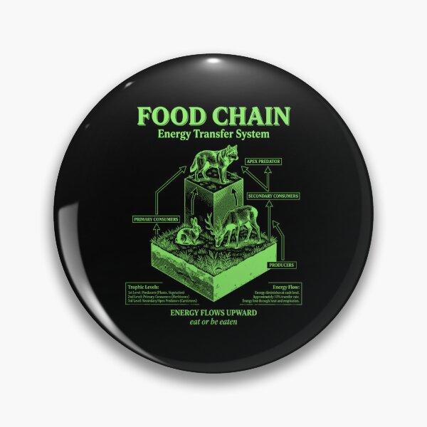 Item preview, Food Chain Diagram Energy Transfer System designed and sold by FreshVibe Prints.