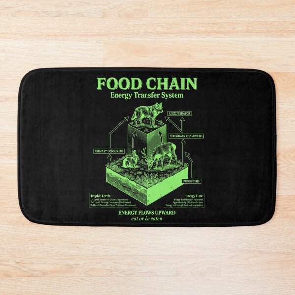 Item preview, Food Chain Diagram Energy Transfer System designed and sold by FreshVibe Prints.