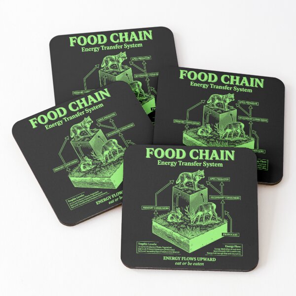Item preview, Food Chain Diagram Energy Transfer System designed and sold by FreshVibe Prints.