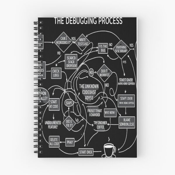 Item preview, The Real Debugging Process Flowchart designed and sold by Neonpawse.