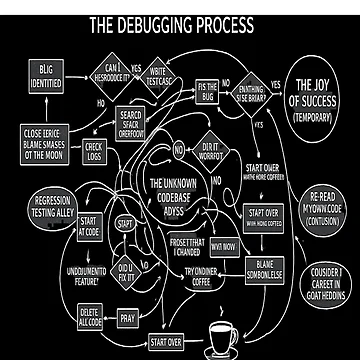 Artwork thumbnail, The Real Debugging Process Flowchart by Neonpawse