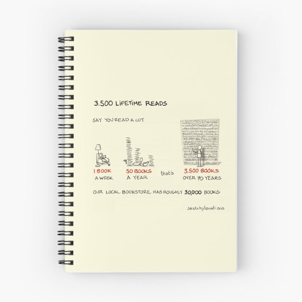 Item preview, Lifetime reads - books in a lifetime designed and sold by Sketchplanations.