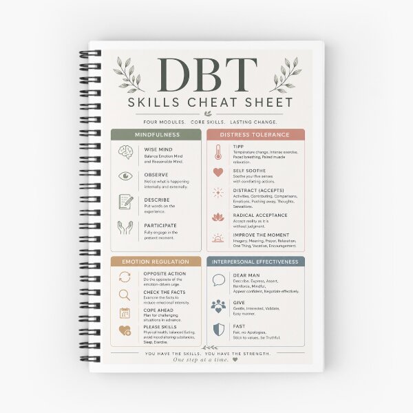 Item preview, DBT Skills Cheat Sheet Therapy Office Mental Health designed and sold by ArcanePrintsxo.