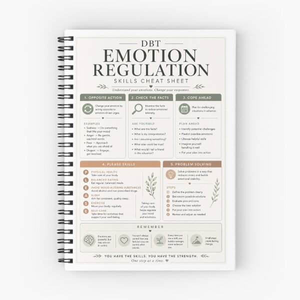 Item preview, Emotion Regulation Skills DBT Therapy Cheat Sheet Poster designed and sold by ArcanePrintsxo.