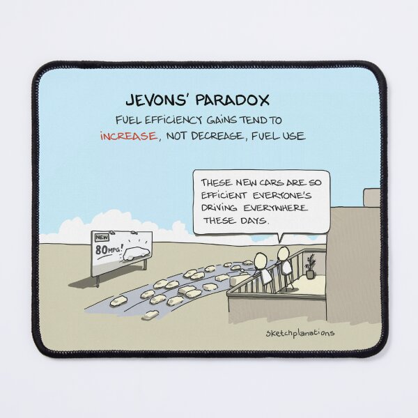 Item preview, Jevons' Paradox designed and sold by Sketchplanations.