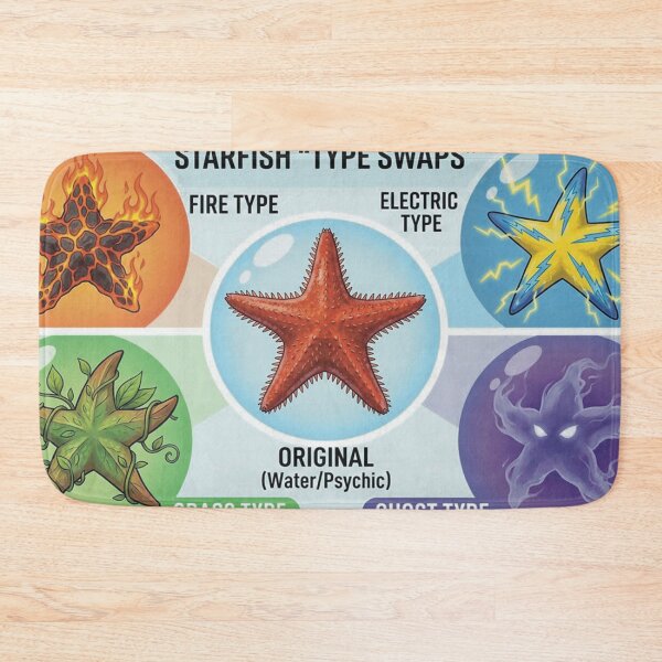 Item preview, Types of Starfish  designed and sold by Karen Persephone .