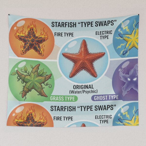Item preview, Types of Starfish  designed and sold by Karen Persephone .