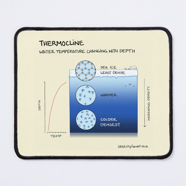 Item preview, Thermocline designed and sold by Sketchplanations.