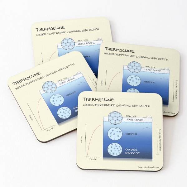 Item preview, Thermocline designed and sold by Sketchplanations.