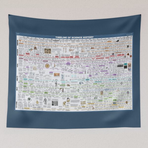 Item preview, Timeline of Science History designed and sold by Evan Leed.