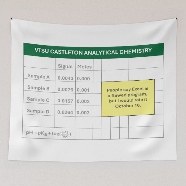 Item preview, Analytical Chem (Castleton, no year) designed and sold by STEM Shenanigans.
