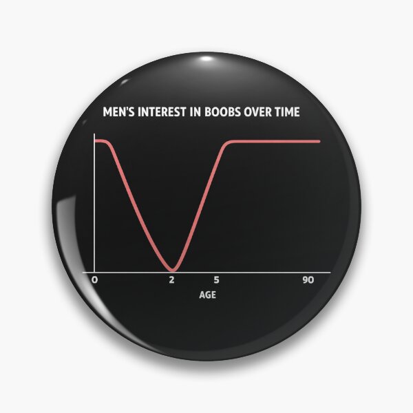 Item preview, Men's Interest In Boobs Over Time Funny Chart Graph Humor designed and sold by Owcomm.